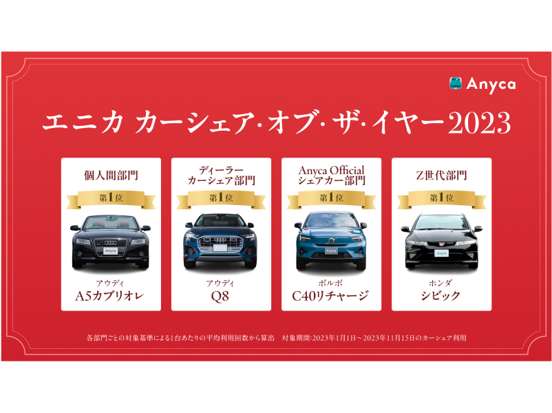 【エニカ カーシェア・オブ・ザ・イヤー2023発表】今年もっともカーシェアされたクルマはこれだ！