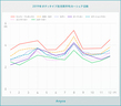 Anyca カーシェア人気車種ランキング