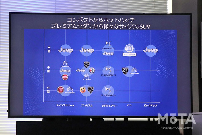 コンパクトカーから大型SUVやバン、ピックアップトラックまで実に幅広いラインナップを有する