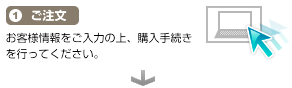 (1) ご注文 お客様情報をご入力の上、購入手続きを行ってください。