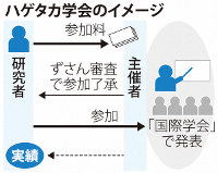 ハゲタカ学会のイメージ