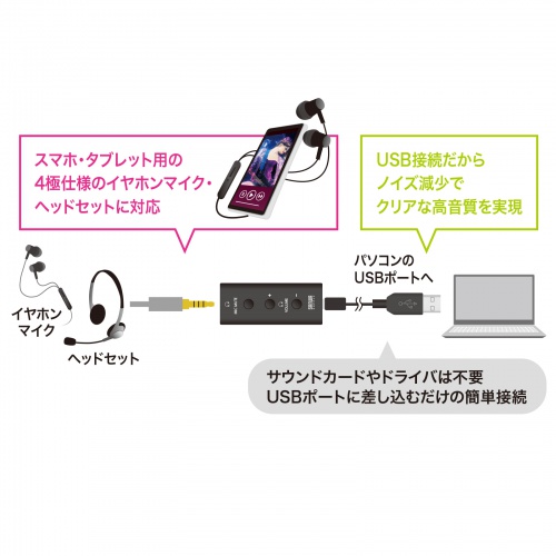 USBI[fBIϊA_v^ 3.5mmvOi4Ɂj wbhZbgp MM-ADUSB4N