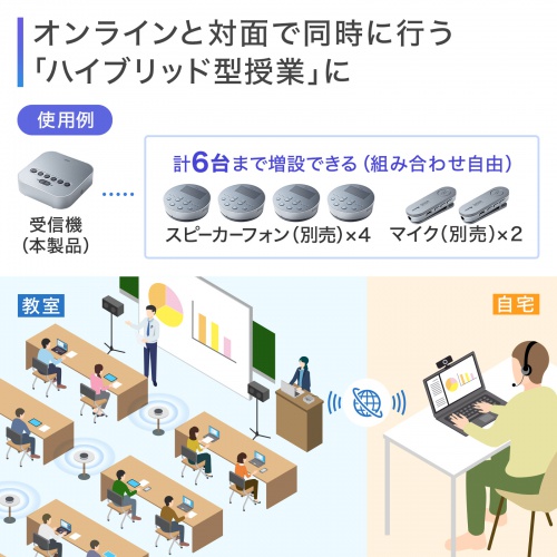 BluetoothcXs[J[tH M@̂ MM-BTMSP3MCp MM-BTMSP3CLp Sw WEBc IC USB AUXڑ l MM-BTMSP3RC