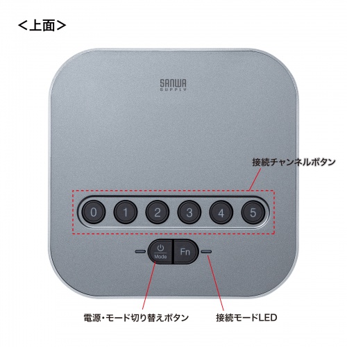 BluetoothcXs[J[tH M@̂ MM-BTMSP3MCp MM-BTMSP3CLp Sw WEBc IC USB AUXڑ l MM-BTMSP3RC