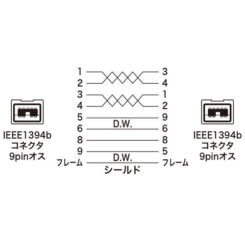 IEEE1394bP[uizCgE1m) KE-B991WK