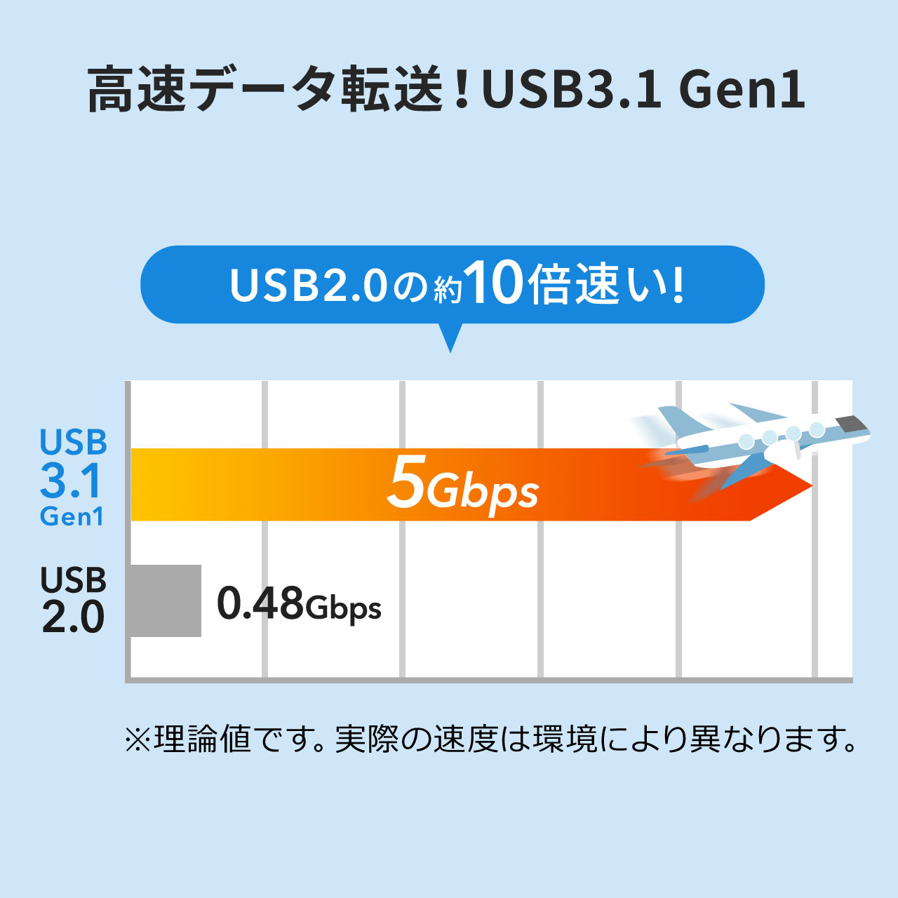 fBAP[Xt SD/microSDJ[h[_[ USB 3.1 Gen1 USB A USB Type-Cڑ 400-ADR323GY