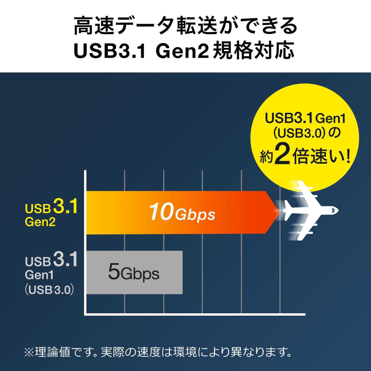 USB Type-Cnu USB3.1 Gen2 USB Type-C USB A 4|[g USB PDΉ Ztp[ ACA_v^t ubN 400-HUB075BK