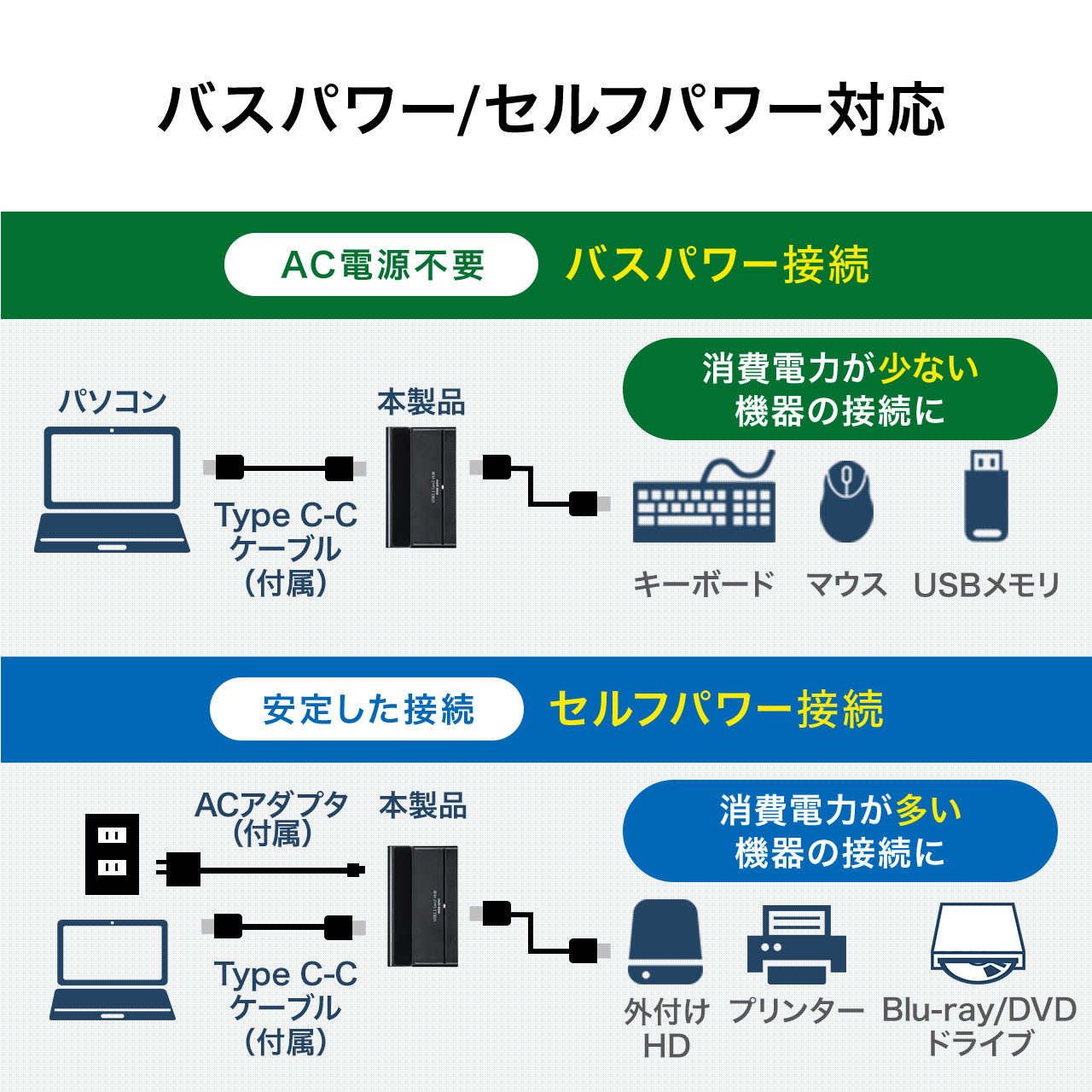 USB Type-Cnu USB3.1 Gen2 USB Type-C USB A 4|[g USB PDΉ Ztp[ ACA_v^t ubN 400-HUB075BK