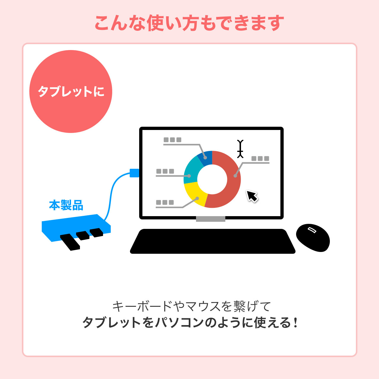 USB Type-Cnu USB3.1 Gen2 USB Type-C USB A 4|[g USB PDΉ Ztp[ ACA_v^t ubN 400-HUB075BK