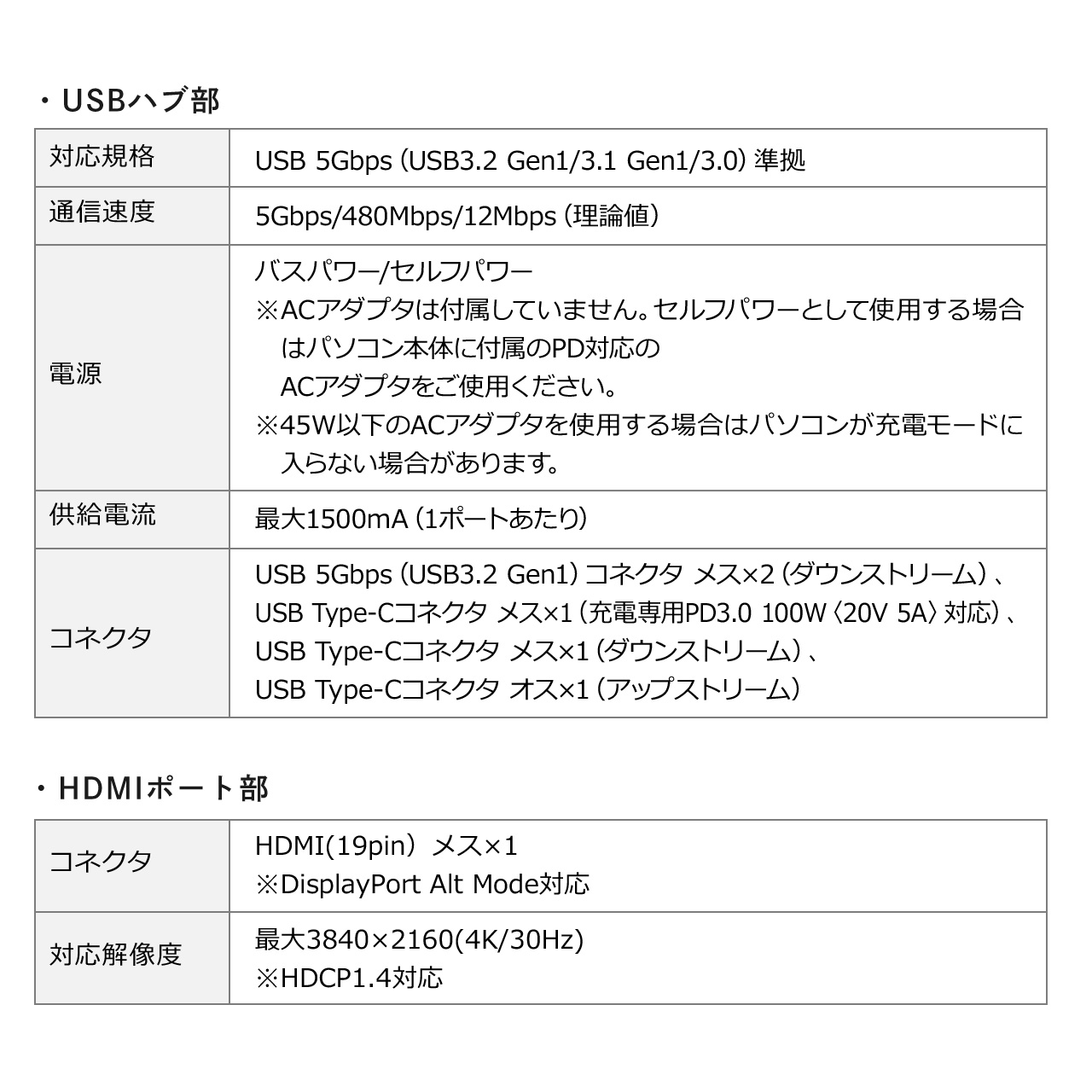 hbLOXe[V USB-C HDMI 4K L^A_v^ USB PD100W J[h[_[ Lg₷ P[u20cm oChbLOXe[V 400-HUBCP20BK