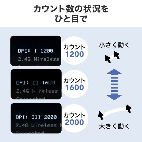 CX}EX 9{^ Bluetooth 2.4GHz tʕt {^蓖đΉ [d GSm~NX ubN 400-MAWBT171