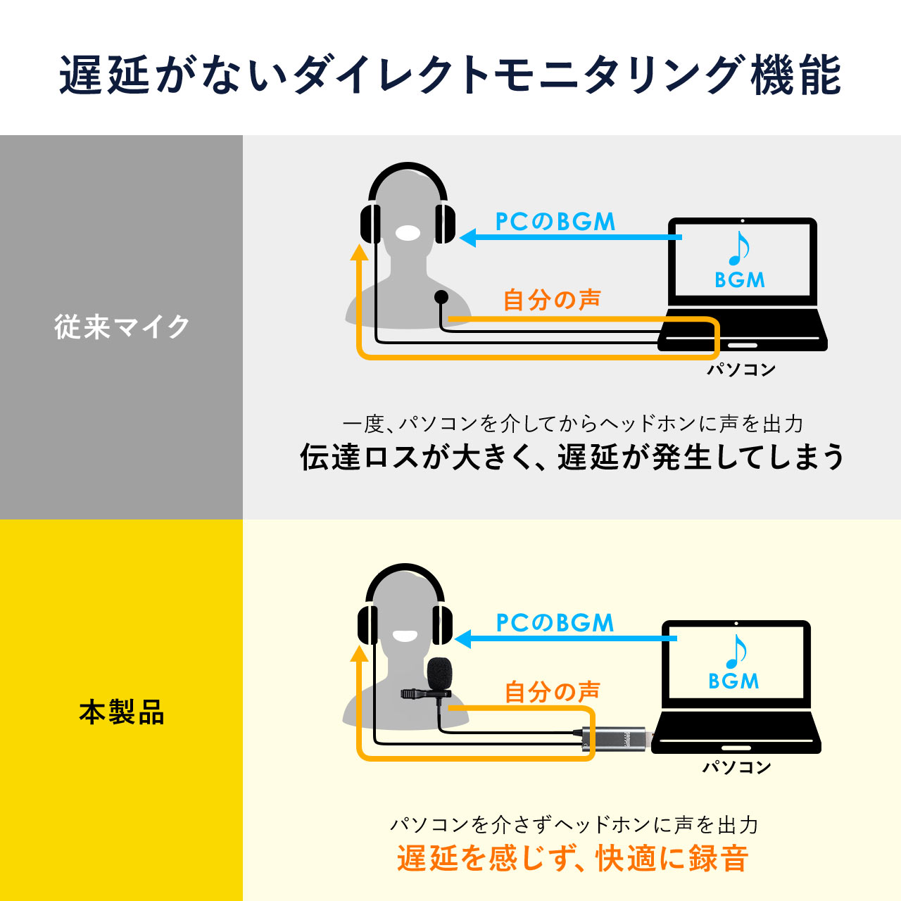 Nbv}CN s}CN RfT[}CN P[u2m w Sw  USB Skype ZOOM YouTube 400-MC017