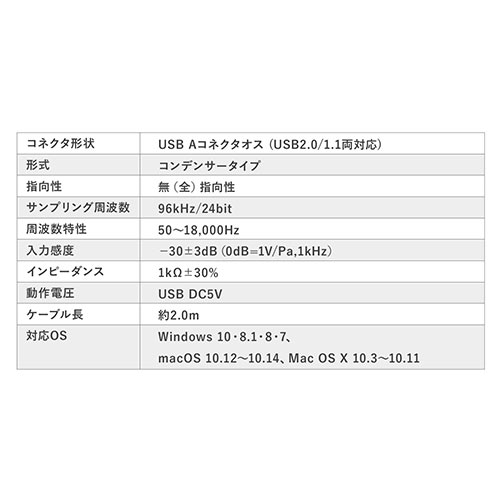 Nbv}CN s}CN RfT[}CN P[u2m w Sw  USB Skype ZOOM YouTube 400-MC017