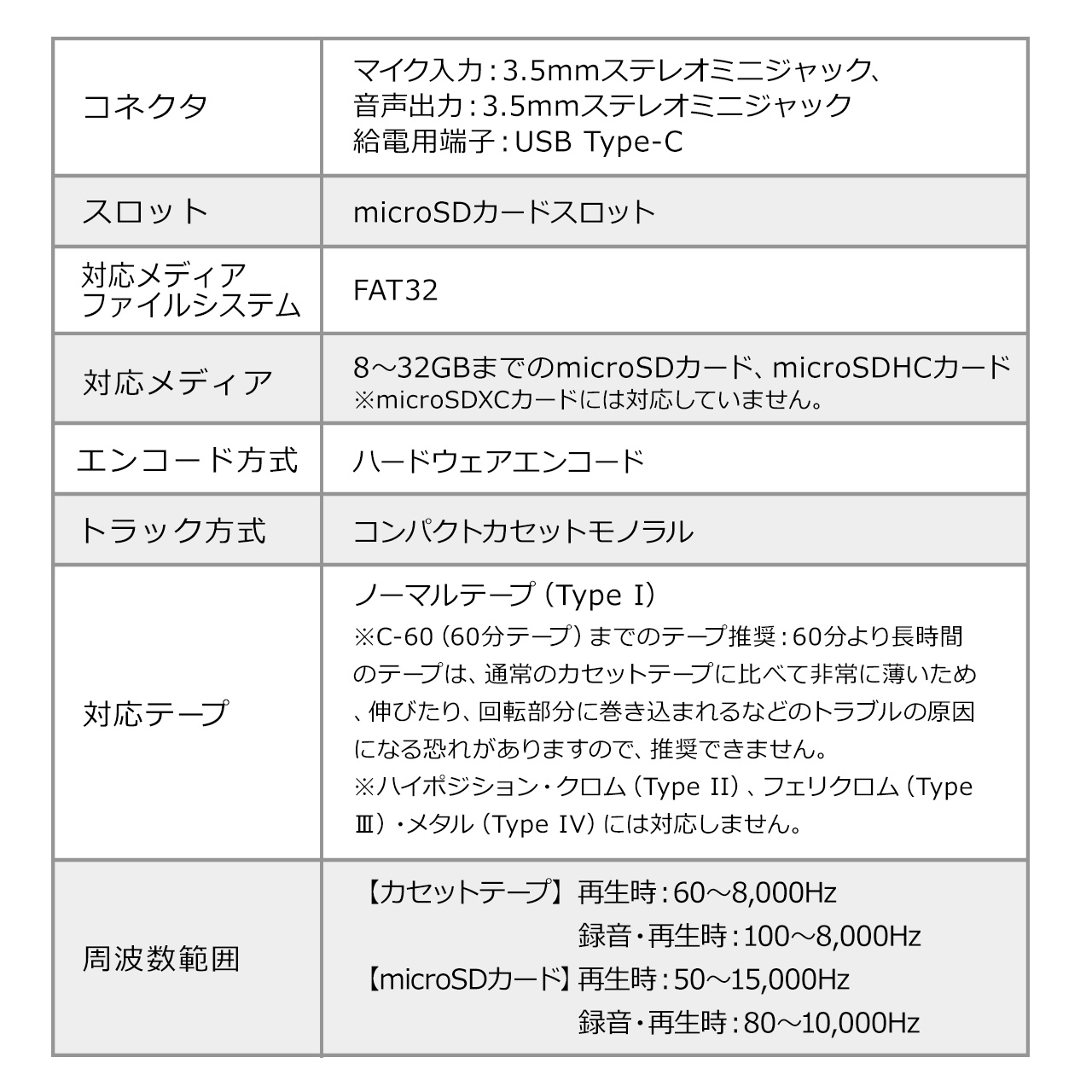 WI JZbgϊv[[ microSD fW^ۑ ACd dr 400-MEDI037