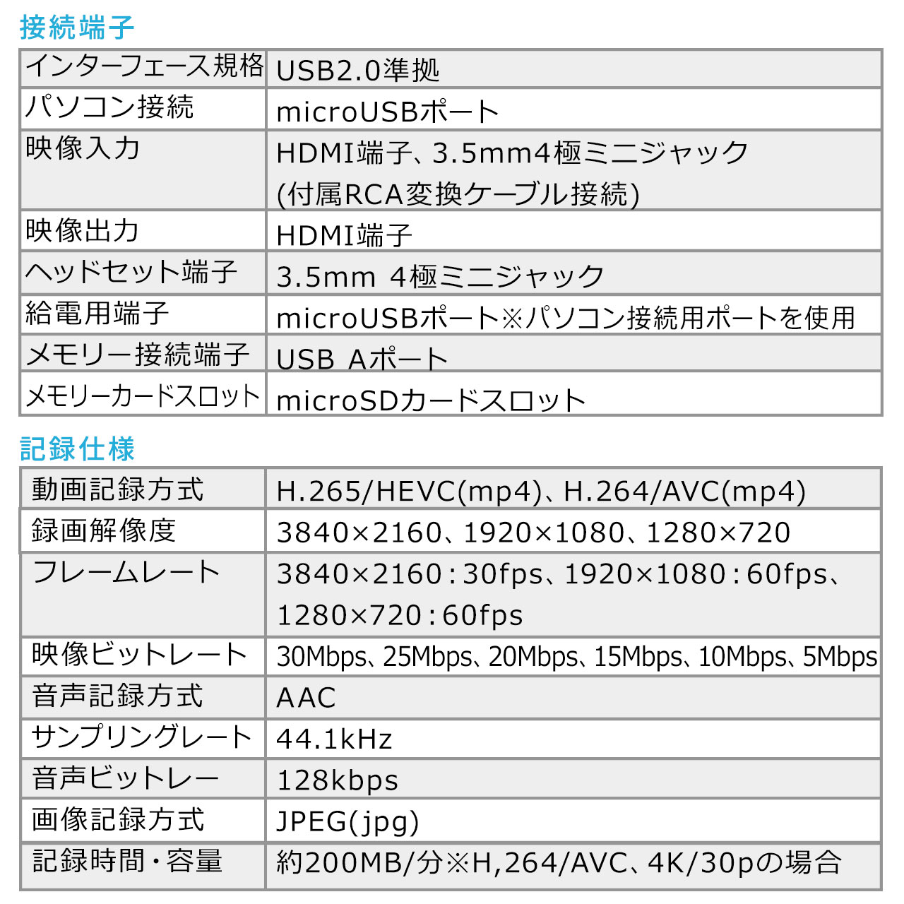 rfILv`[ RCAڑ HDMIڑ 4K^ Win Mac fW^ۑ rfIe[v e[v_rO j^[mF microSDۑ 400-MEDI040