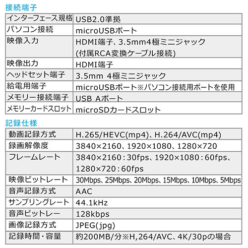 rfILv`[ RCAڑ HDMIڑ 4K^ Win Mac fW^ۑ rfIe[v e[v_rO j^[mF microSDۑ 400-MEDI040