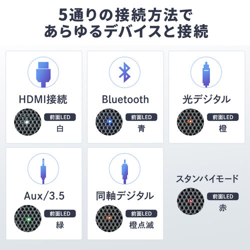 TEho[Xs[J[ 100Wo BluetoothΉ HDMI fW^/3.5mmڑ 400-SP084