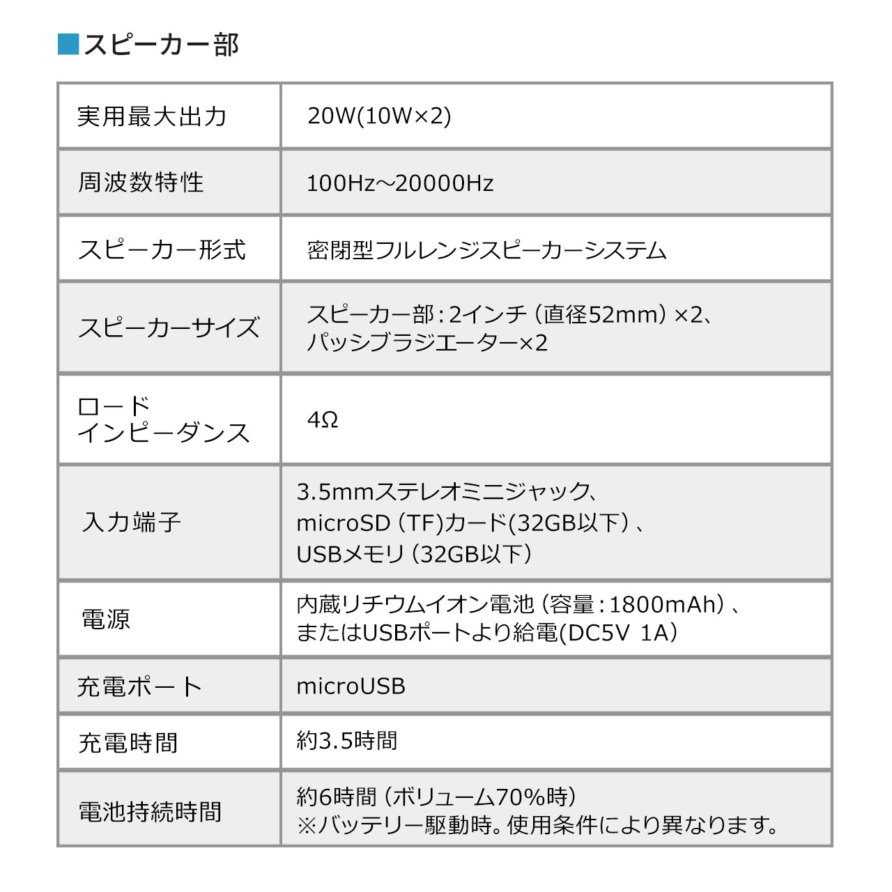 TEho[ 20Wo BluetoothΉ obe[^ p\R X}[gtH BluetoothXs[J[ 400-SP092