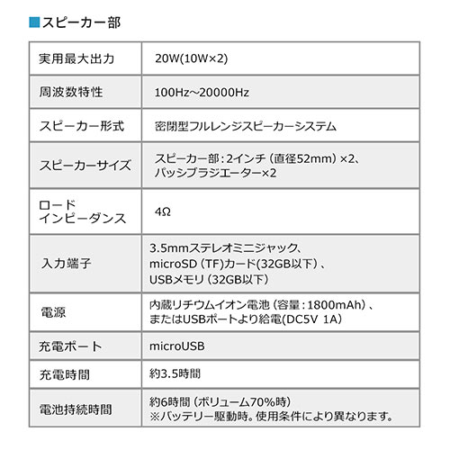 TEho[ 20Wo BluetoothΉ obe[^ p\R X}[gtH BluetoothXs[J[ 400-SP092