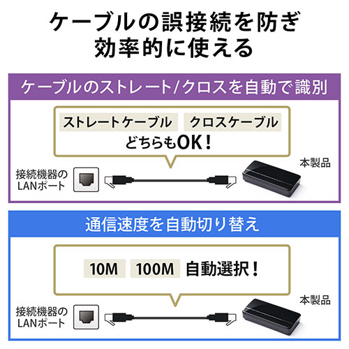 XCb`Onu LANnu ACA_v^[ t@Xdl AUTO-MDIX AUTO-Negotiation 10Mbps 100MbpsΉ 8|[g vX`bN➑ É RpNg ^ 500-SWH006