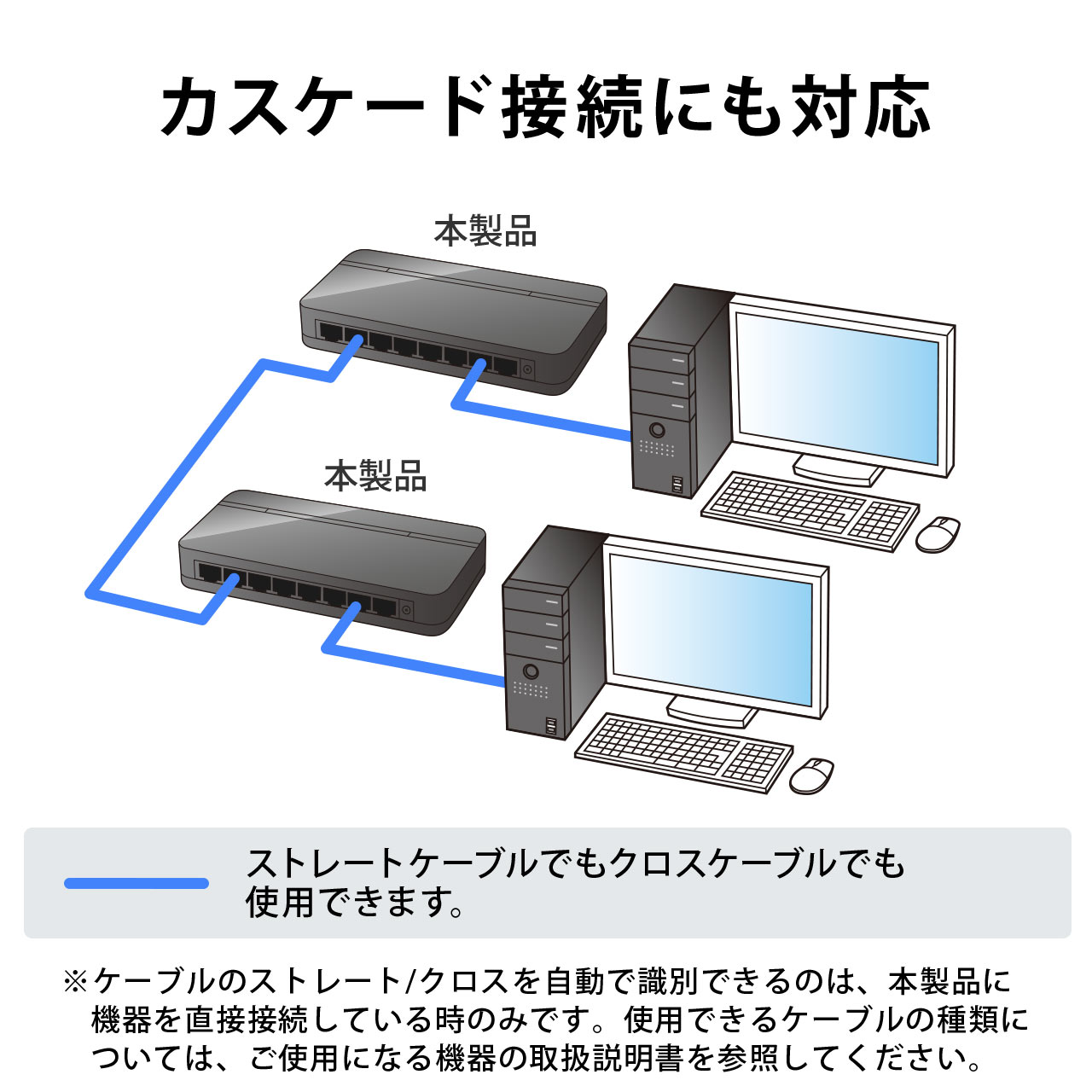 XCb`Onu LANnu ACA_v^[ t@Xdl AUTO-MDIX AUTO-Negotiation 10Mbps 100MbpsΉ 8|[g vX`bN➑ É RpNg ^ 500-SWH006