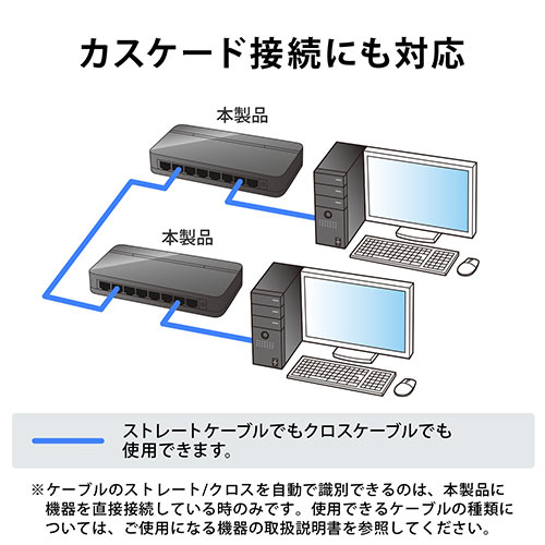 XCb`Onu LANnu ACA_v^[ t@Xdl AUTO-MDIX AUTO-Negotiation 10Mbps 100MbpsΉ 8|[g vX`bN➑ É RpNg ^ 500-SWH006