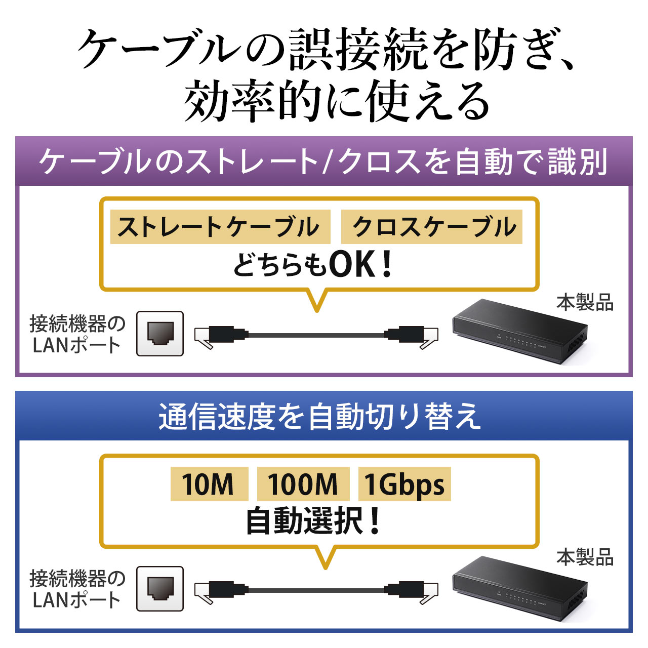 XCb`Onu LANnu ^P[X d t@Xdl AUTO-MDIX AUTO-Negotiation GigaΉ 8|[g  É RpNg ^ ^P[X 500-SWH008