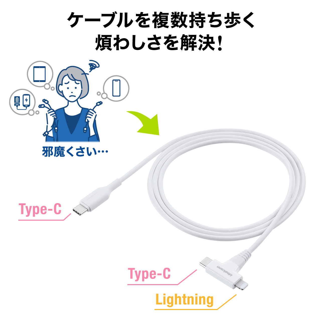 yType-CP[utzPD20W USB-C[di700-AC040Wj+Type-CP[ui500-IPLM033Wj 702-AC040SET1