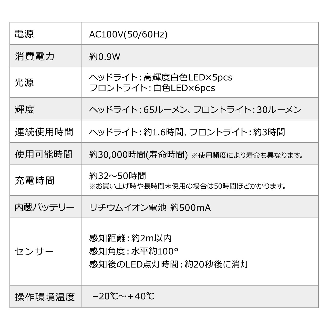 lZT[tLEDCgiLEDCgElZT[EACdEpj 800-LED018