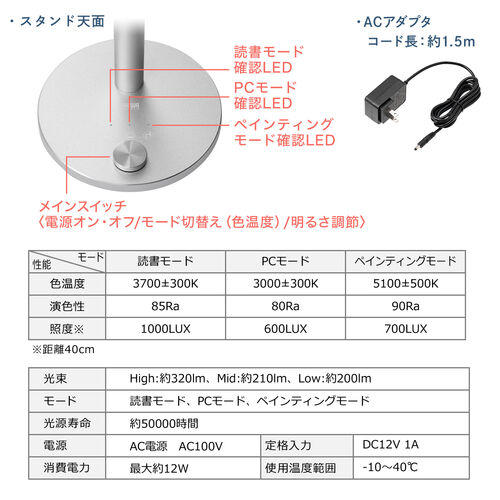 fXNCg LEDCg dCX^h A~ X^CbV  FxύX ő1000NX K^ 800-LED069DS