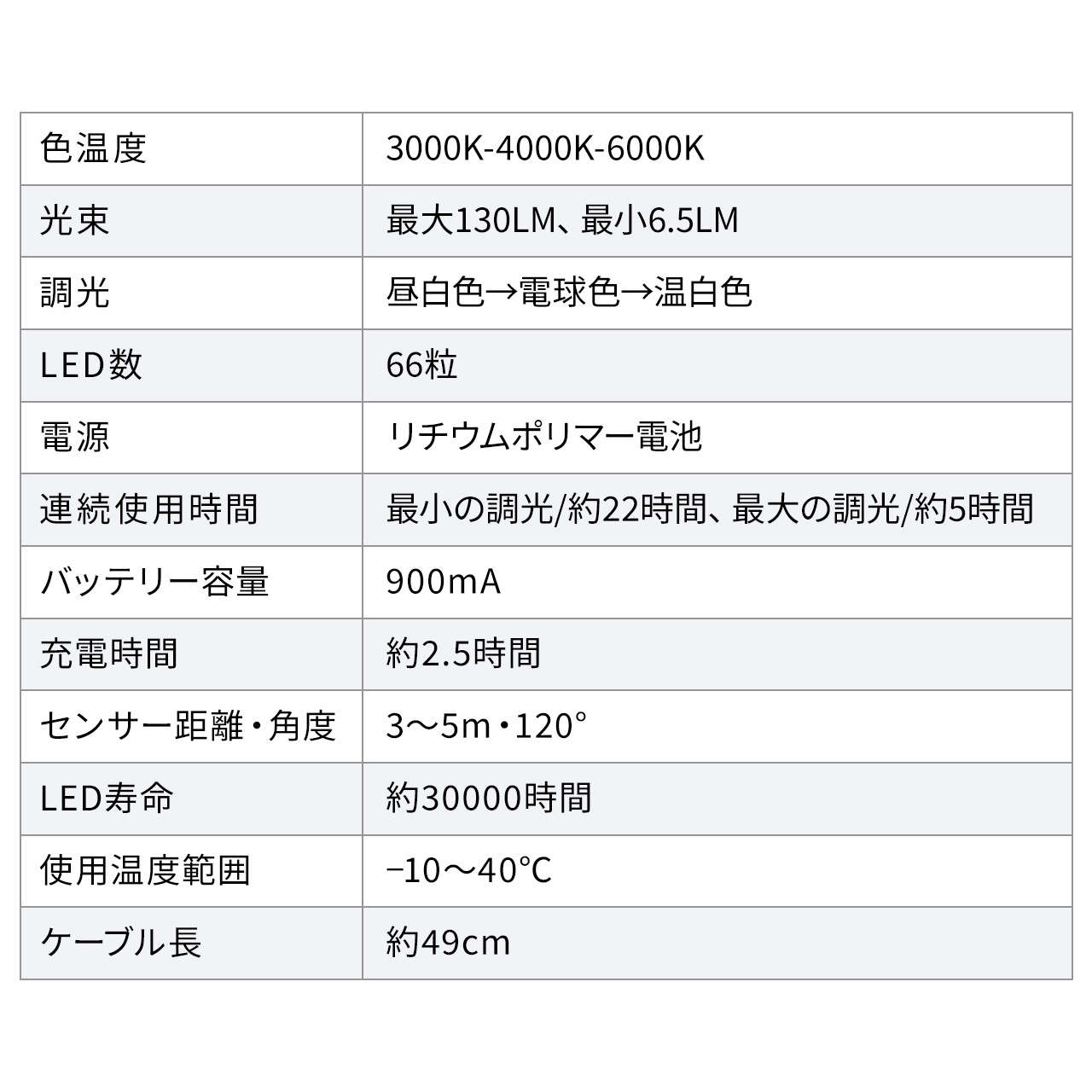 lZT[Cg LEDZT[Cg USBCg ^ [d ő350[ 3FFxύX 邳iK 23.3cm ubN 800-LED072BK