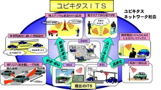 図：ユビキタスITS