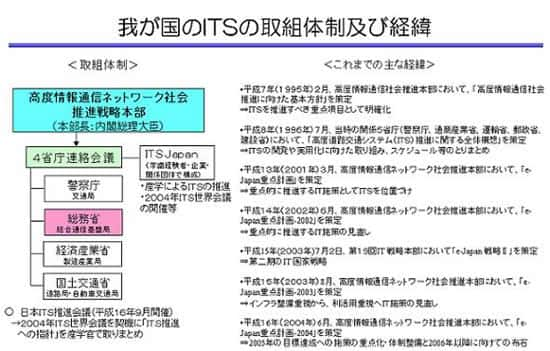 図：我が国のITSの取組体制及び経緯