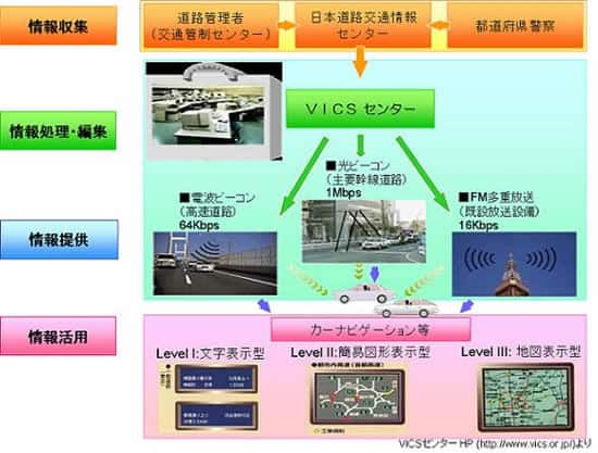 高度道路交通システム