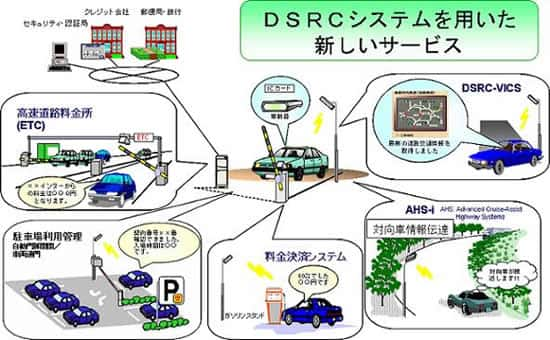 図：DSRC