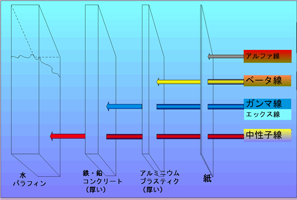 遮へい