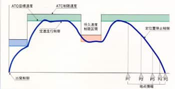 東西線50系車両