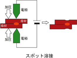 スポット溶接