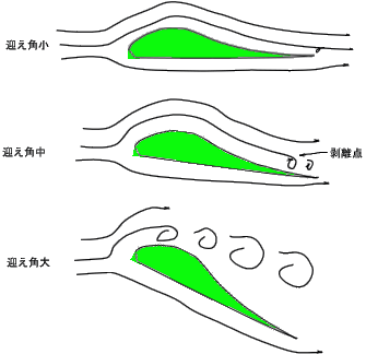 剥離点