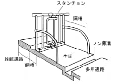 バーンクリーナー