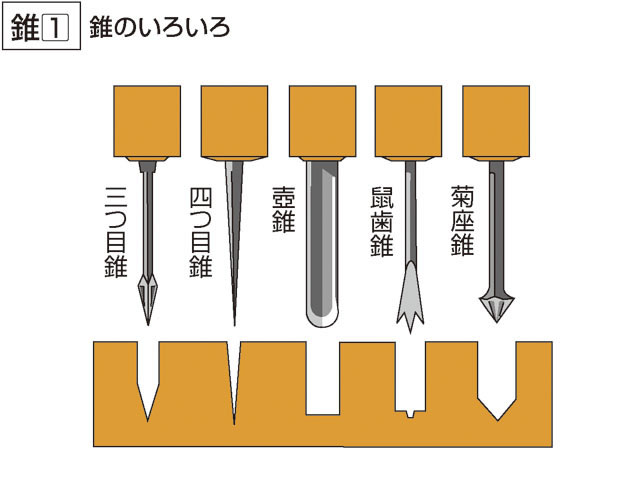 錐の画像