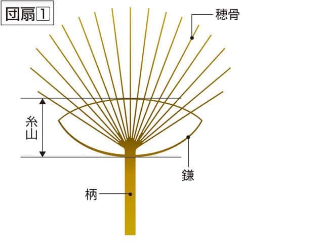 団扇の画像