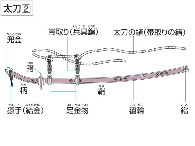 太刀の画像