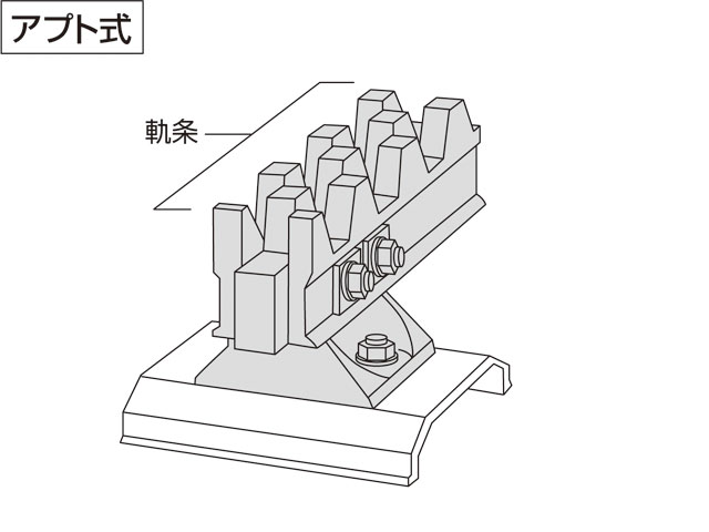 アプト式の画像