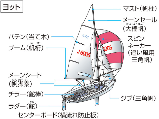 ヨットの画像