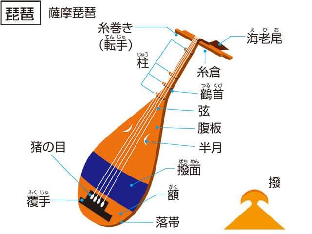 覆手／伏手の画像