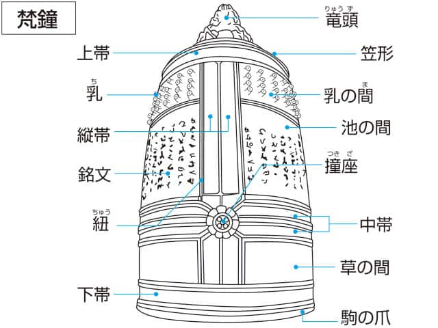 乳の画像