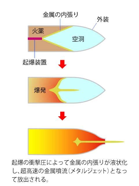 ヒートの画像