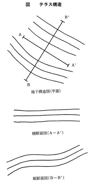 テラス構造