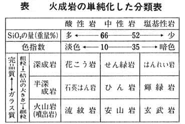 火成岩